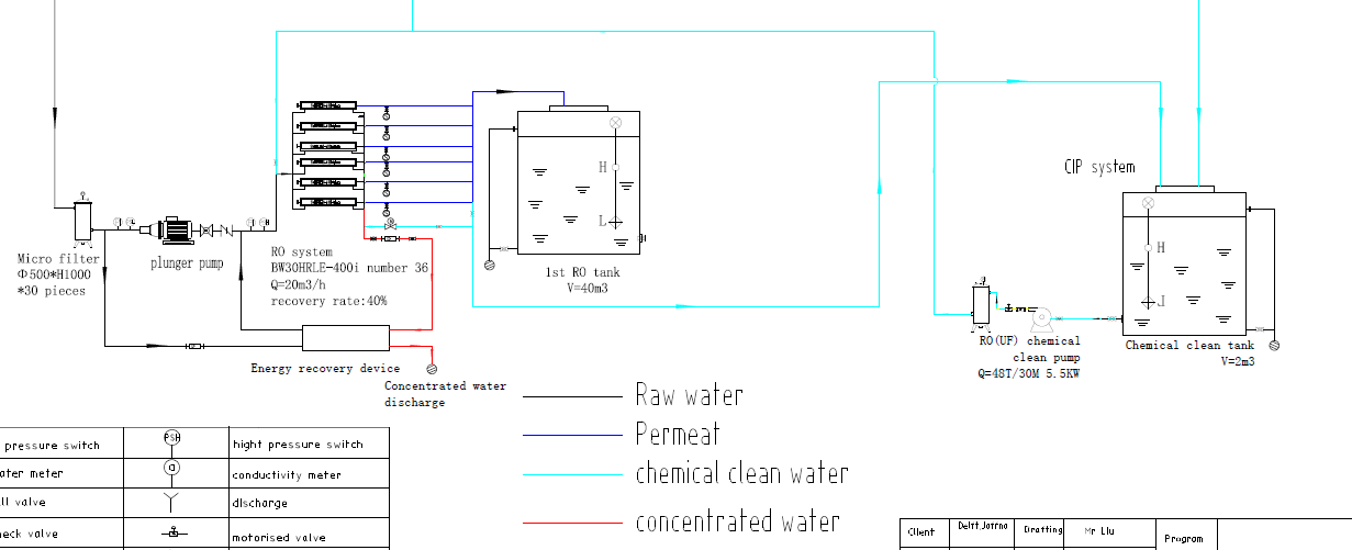 700m3 per day Seawater Desalination Plant to supply drinking water flow chart 2.png